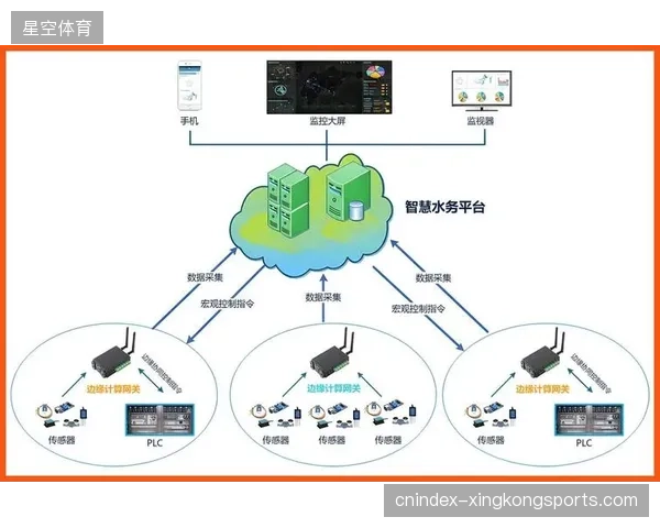 智慧节水系统接入大型体育公园，缓解赛事期间核心场馆的高频用水负担